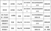 湖南省红盾信息网,守护市场秩序，助力消费维权